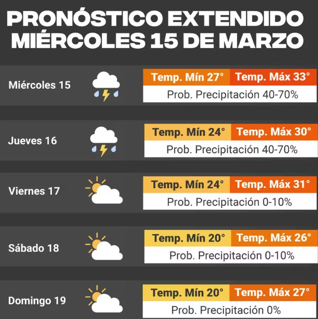 Llegó la lluvia al AMBA: a partir de cuándo bajará la temperatura
